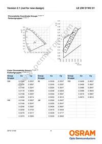 LE UW D1W2 01-5N6N-JM-T10-XX Datasheet Page 6