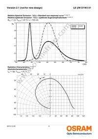 LE UW D1W2 01-5N6N-JM-T10-XX Datasheet Page 8