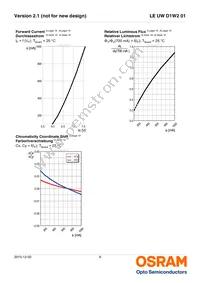 LE UW D1W2 01-5N6N-JM-T10-XX Datasheet Page 9