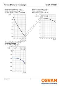 LE UW D1W2 01-5N6N-JM-T10-XX Datasheet Page 10