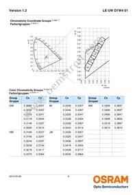 LE UW D1W4 01-7P6Q-JM-T10-VAR Datasheet Page 6