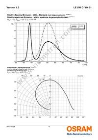 LE UW D1W4 01-7P6Q-JM-T10-VAR Datasheet Page 8