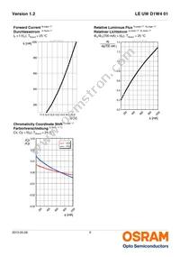 LE UW D1W4 01-7P6Q-JM-T10-VAR Datasheet Page 9