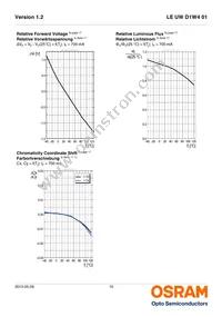 LE UW D1W4 01-7P6Q-JM-T10-VAR Datasheet Page 10