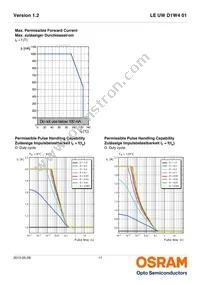 LE UW D1W4 01-7P6Q-JM-T10-VAR Datasheet Page 11