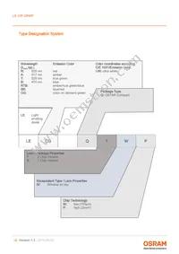 LE UW Q8WP-NBPB-BQ-0-A40-R18-Z Datasheet Page 18