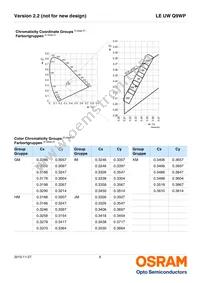 LE UW Q9WP-8M7N-GMKM-Z Datasheet Page 6