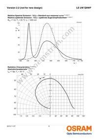 LE UW Q9WP-8M7N-GMKM-Z Datasheet Page 8