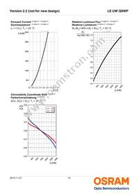 LE UW Q9WP-8M7N-GMKM-Z Datasheet Page 10