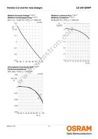 LE UW Q9WP-8M7N-GMKM-Z Datasheet Page 11