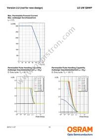 LE UW Q9WP-8M7N-GMKM-Z Datasheet Page 12