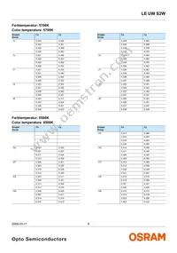 LE UW S2W-PXQX-4P7R Datasheet Page 6