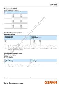 LE UW S2W-PXQX-4P7R Datasheet Page 7