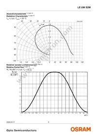 LE UW S2W-PXQX-4P7R Datasheet Page 9