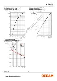 LE UW S2W-PXQX-4P7R Datasheet Page 10