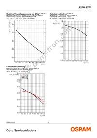 LE UW S2W-PXQX-4P7R Datasheet Page 11