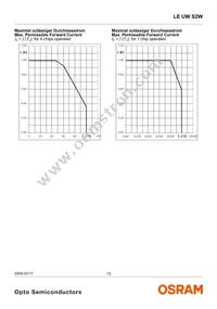 LE UW S2W-PXQX-4P7R Datasheet Page 12