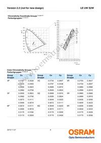 LE UW S2W-PXQX-7P7R Datasheet Page 6