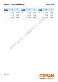 LE UW S2W-PXQX-7P7R Datasheet Page 7