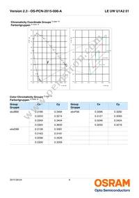 LE UW U1A2 01-6P5Q-EBVF68EBZB6 Datasheet Page 6