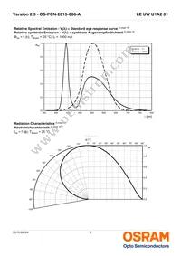 LE UW U1A2 01-6P5Q-EBVF68EBZB6 Datasheet Page 8