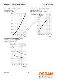 LE UW U1A2 01-6P5Q-EBVF68EBZB6 Datasheet Page 9