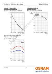 LE UW U1A2 01-6P5Q-EBVF68EBZB6 Datasheet Page 10