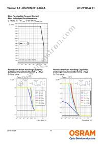 LE UW U1A2 01-6P5Q-EBVF68EBZB6 Datasheet Page 11