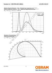 LE UW U1A3 01-6Q6R-EBVF68EBZB6 Datasheet Page 8