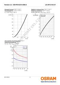 LE UW U1A3 01-6Q6R-EBVF68EBZB6 Datasheet Page 9