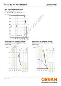 LE UW U1A3 01-6Q6R-EBVF68EBZB6 Datasheet Page 11