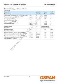 LE UW U1A5 01-6R6S-EBVF68EBZB68 Datasheet Page 4