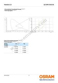 LE UW U1A5 05-7Q8Q-EBXD68-T05 Datasheet Page 6