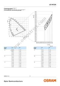 LE W E2A-LZNY-6K8L Datasheet Page 5