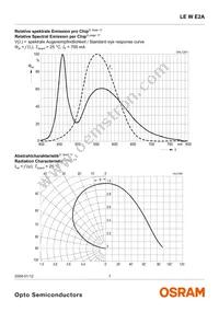 LE W E2A-LZNY-6K8L Datasheet Page 7