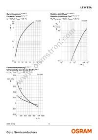 LE W E2A-LZNY-6K8L Datasheet Page 8