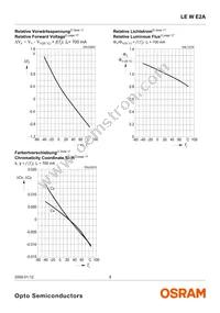 LE W E2A-LZNY-6K8L Datasheet Page 9