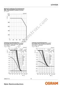 LE W E2A-LZNY-6K8L Datasheet Page 10