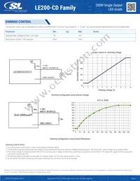 LE200S70CD Datasheet Page 4