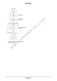 LE25S20XATAG Datasheet Page 22