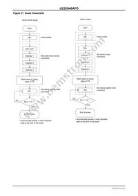 LE25S40AFDTWG Datasheet Page 21