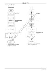 LE25S81FDTWG Datasheet Page 21