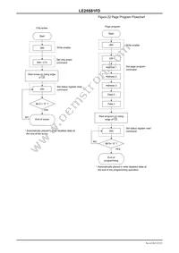 LE25S81FDTWG Datasheet Page 22