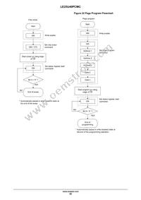 LE25U40PCMC-AH Datasheet Page 22