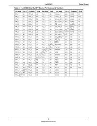 LE58083ABGCT Datasheet Page 8