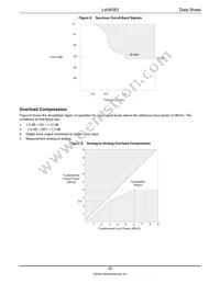 LE58083ABGCT Datasheet Page 20