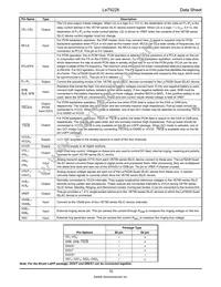 LE79Q2284MVCT Datasheet Page 10