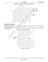 LE79Q2284MVCT Datasheet Page 18