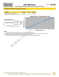 LED30W-12-C2500 Datasheet Page 3