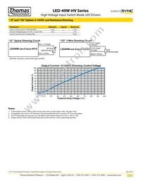 LED40W-036-C1100-D-HV Datasheet Page 3